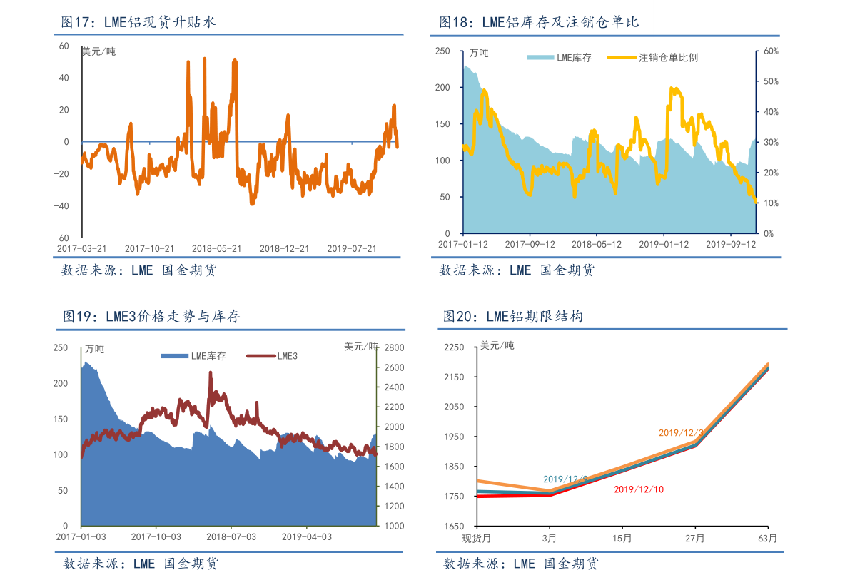 实体经济板块股票：2022年12月16日市盈率排行榜一览