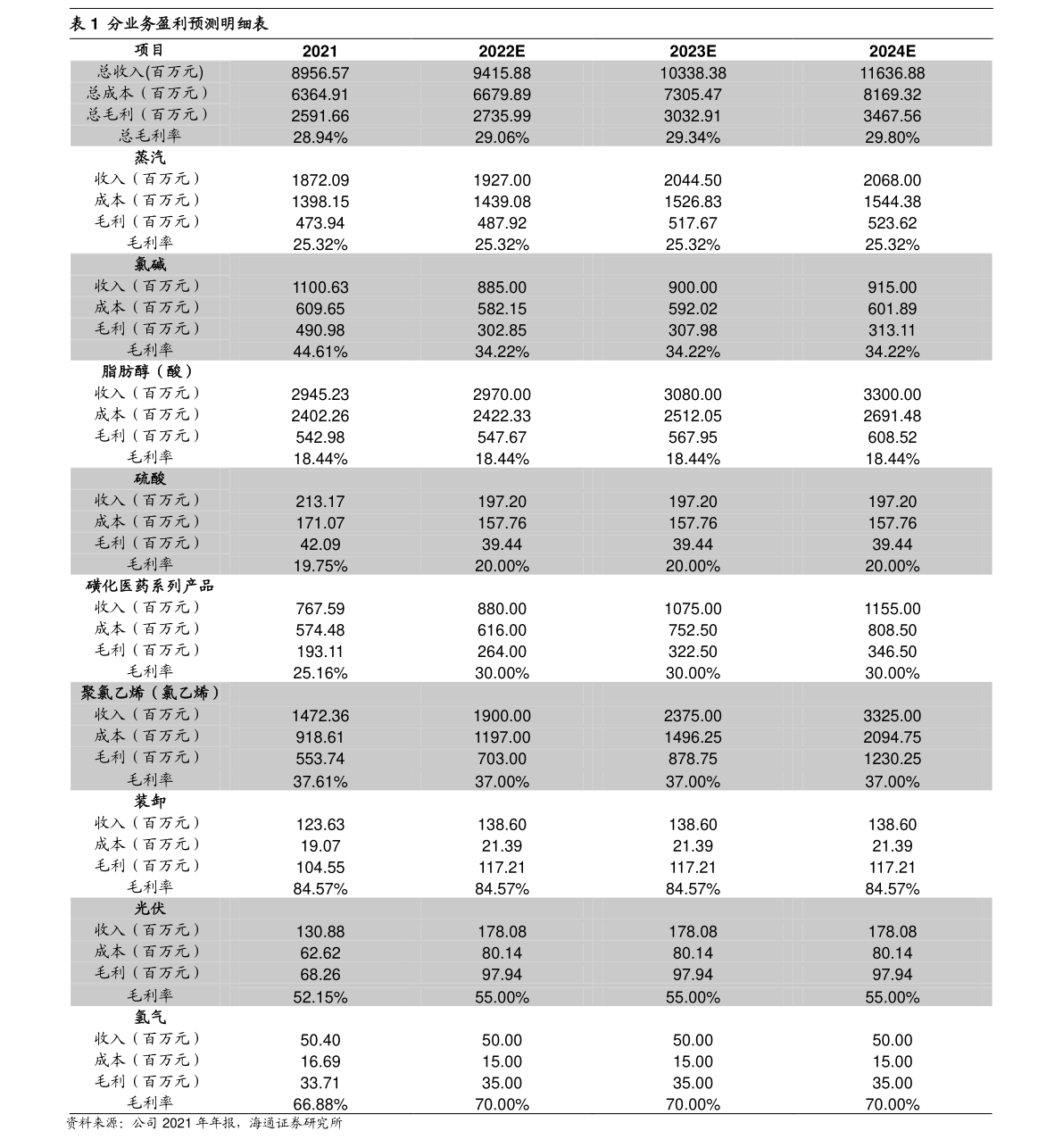 9月18日余额宝最新收益率查询最新消息 今日余额宝一万元一天收益