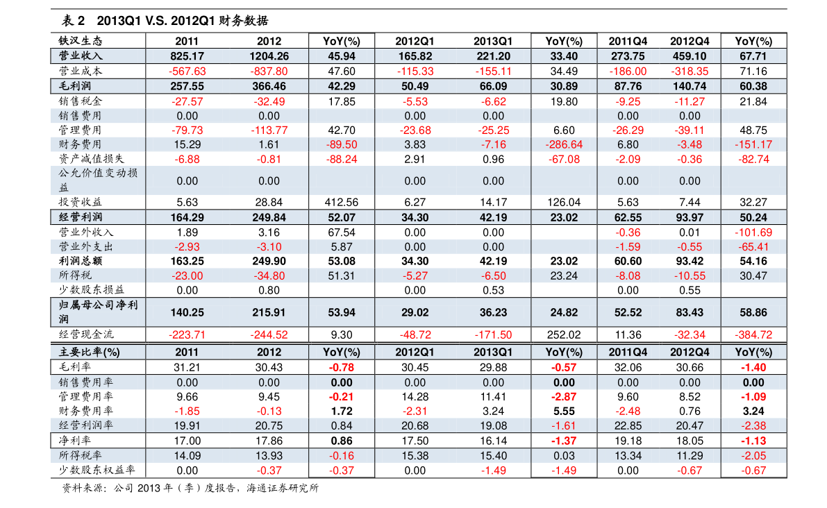 南方隆元基金分红公告（南方隆元基金净值）