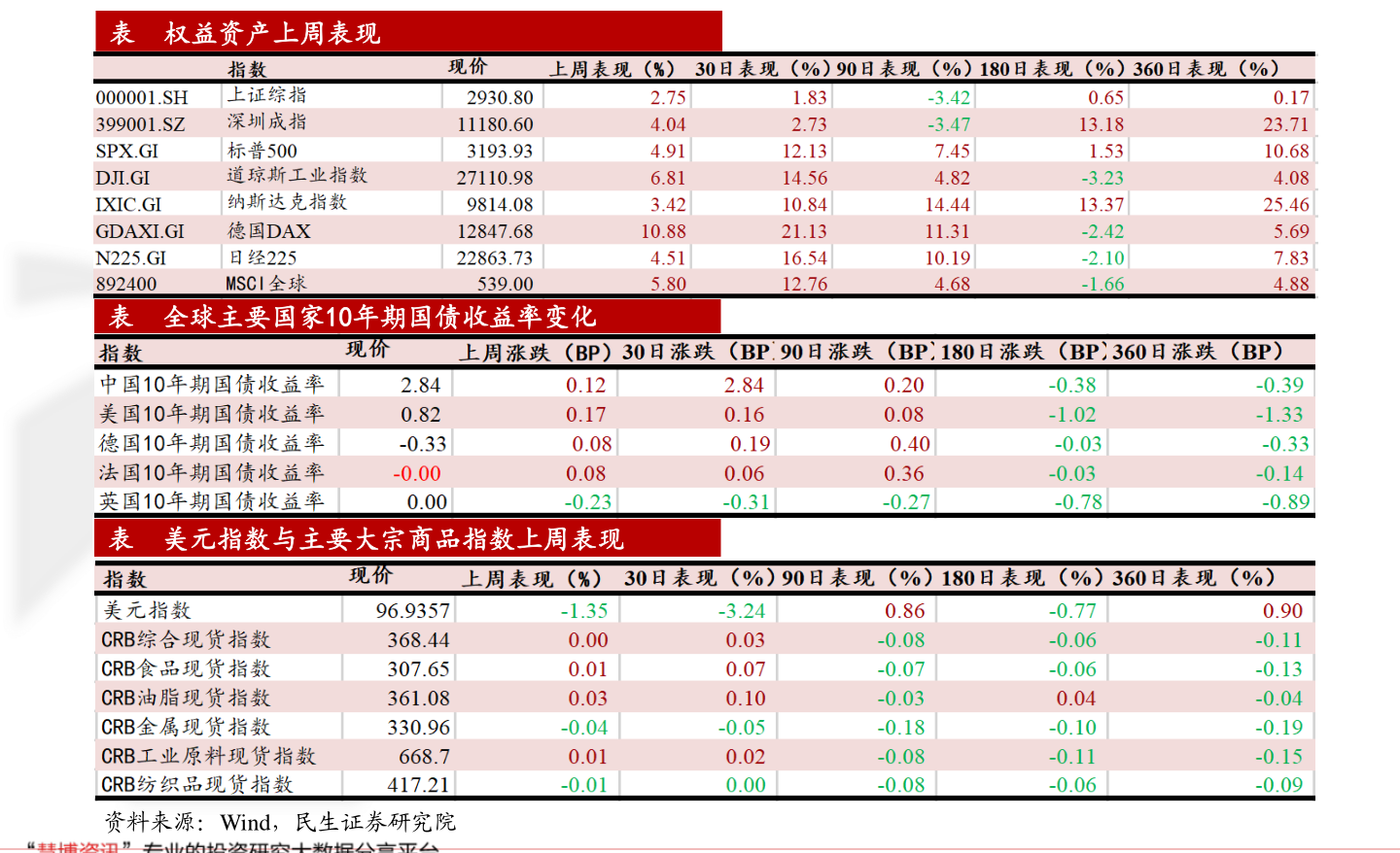 南方隆元产业主题混合最新净值是多少？（6月29日）