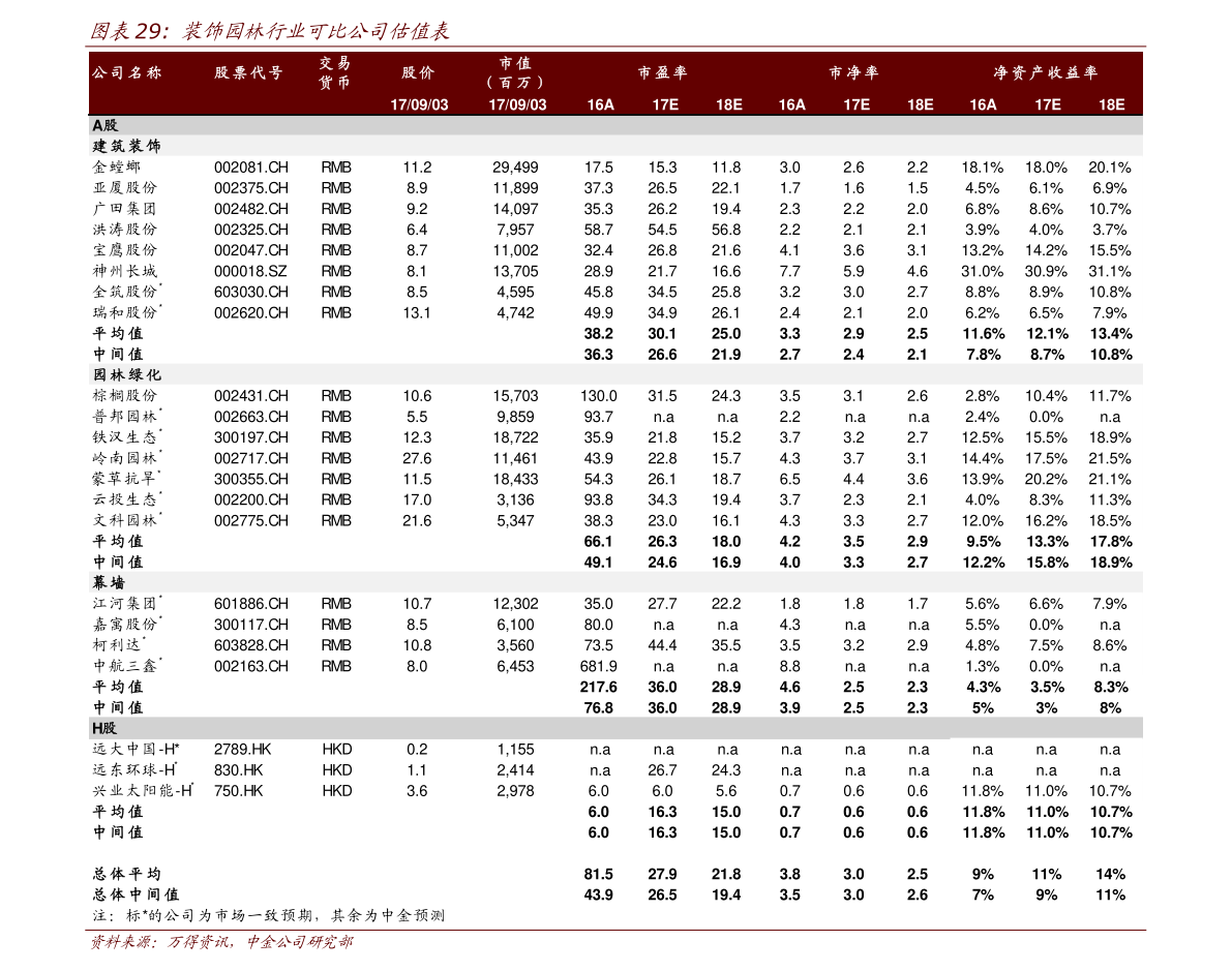 腾讯龙头上市公司股票名单（2023/1/9）