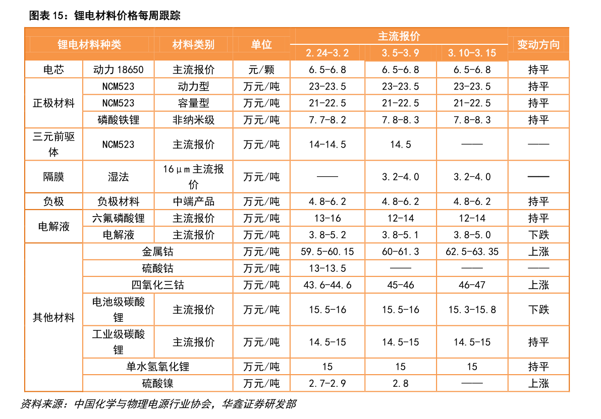 海南股票一览表2023(海南上市公司名单)
