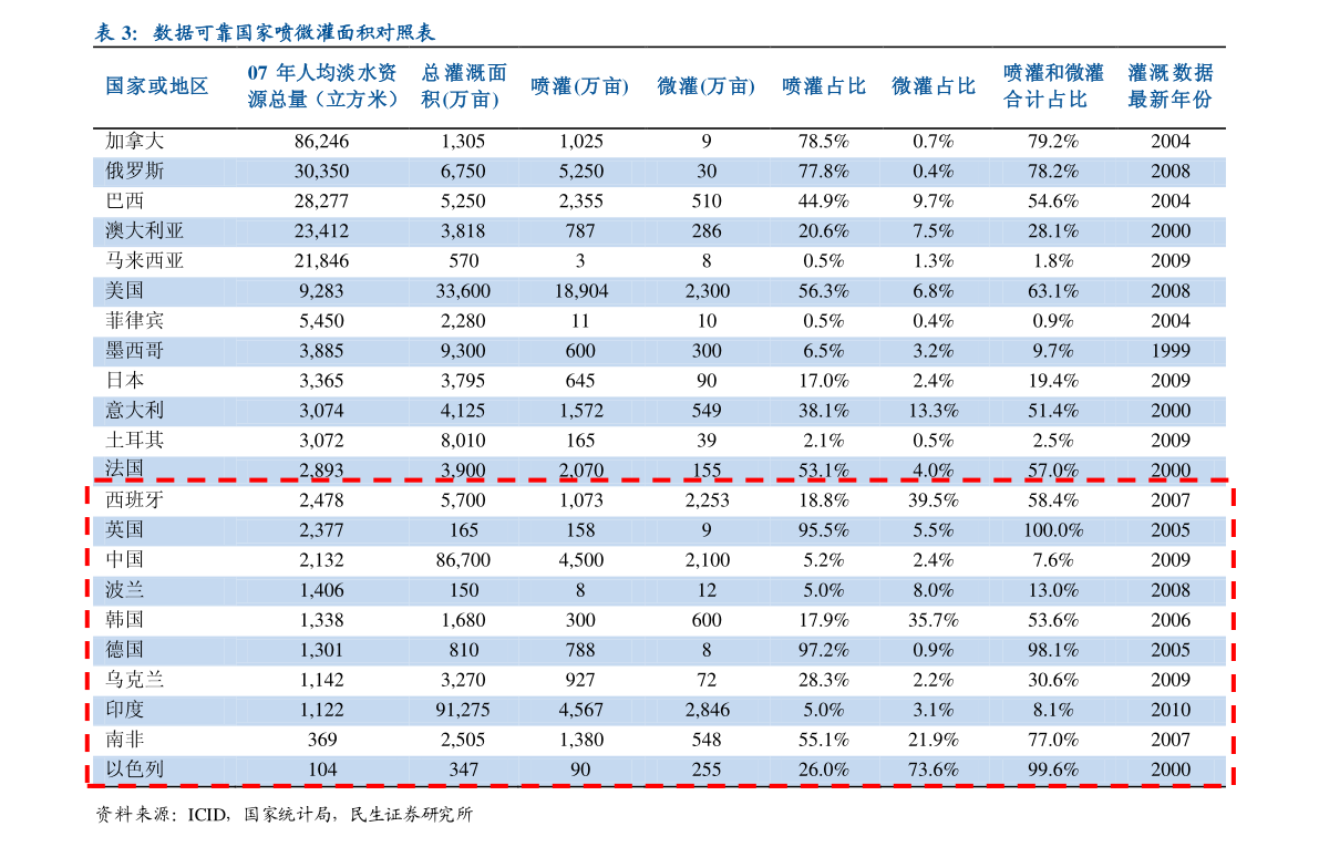 上海五大券商上市公司排名(2023市值榜单)