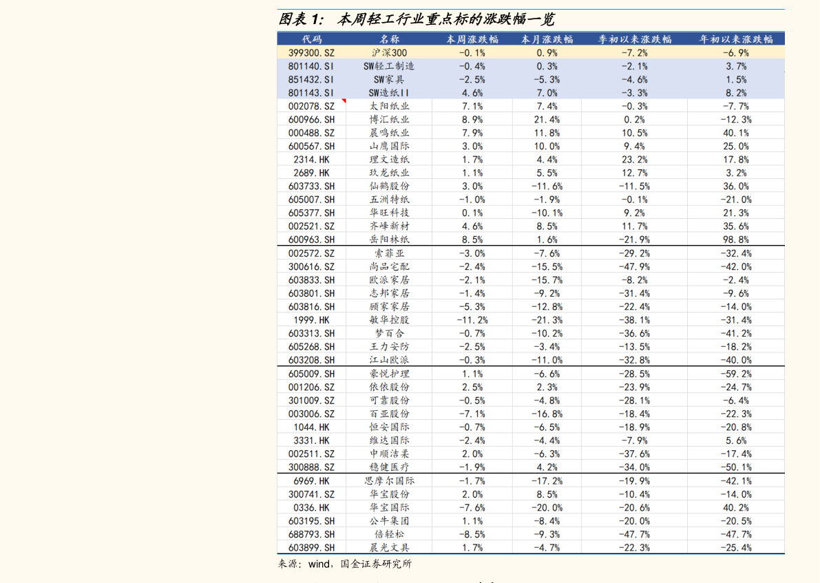 汾酒板块股票有哪些？汾酒今日股价行情分析