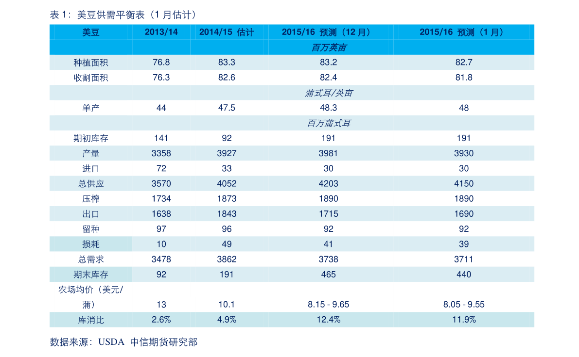 泉峰配号中签号（奥海科技中签号）