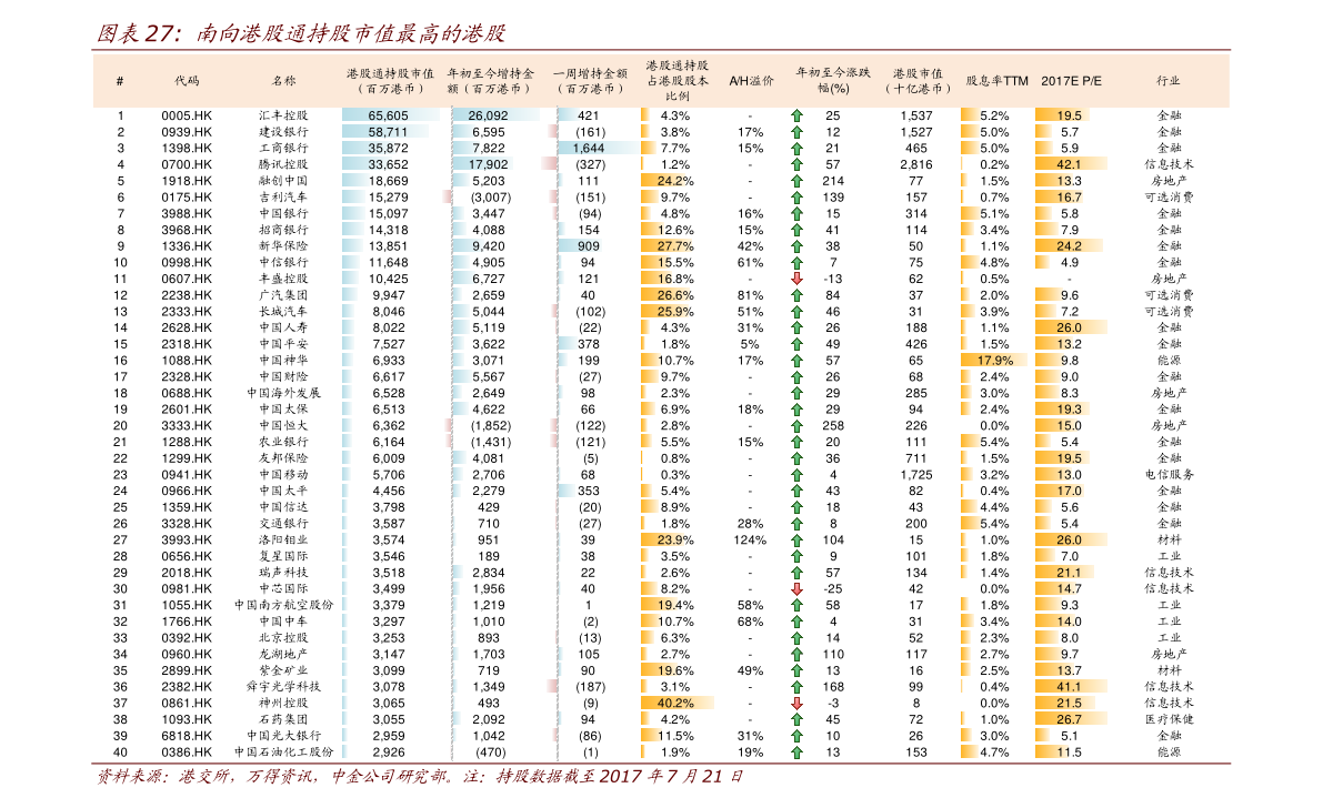 2022浙江板块股票一览表(浙江上市公司有哪些)