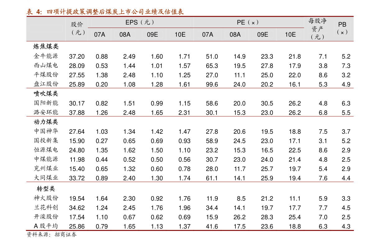 300156股票多少钱一股？神雾退300156股票价格是多少？