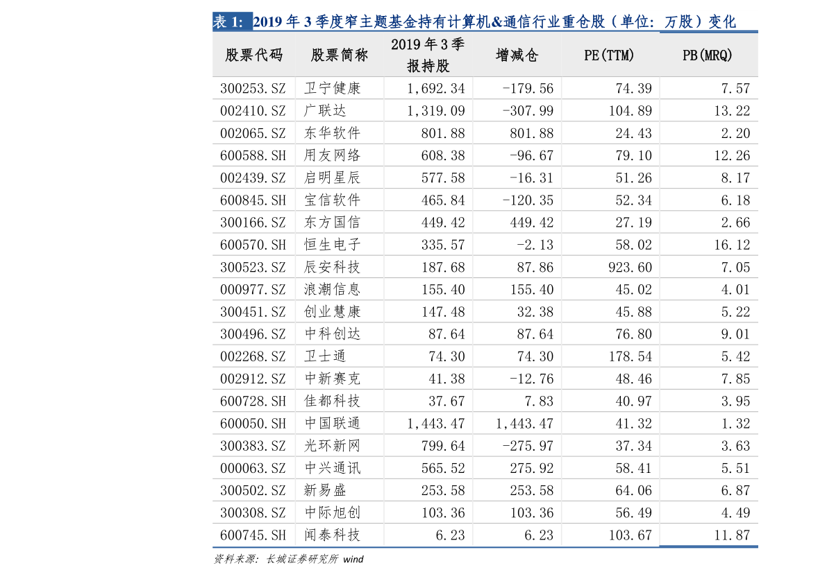 北京比较好的软件公司（软件公司排名）