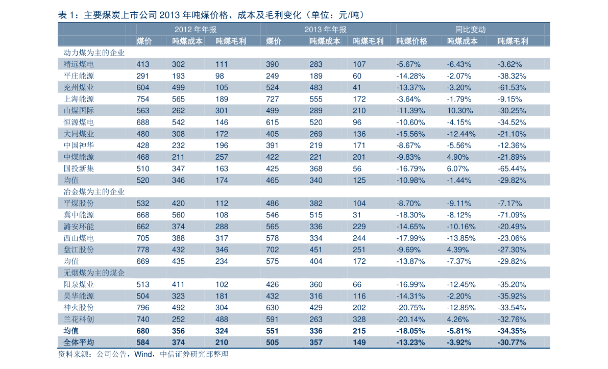 2022年中国十大软件公司排名 国内IT解决方案与服务供应商排名