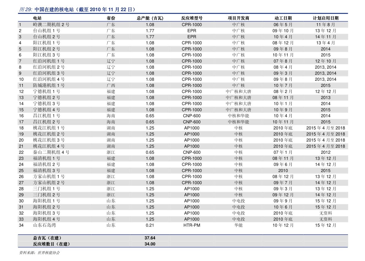 沪深300板块股票名单一览（2022/9/20）