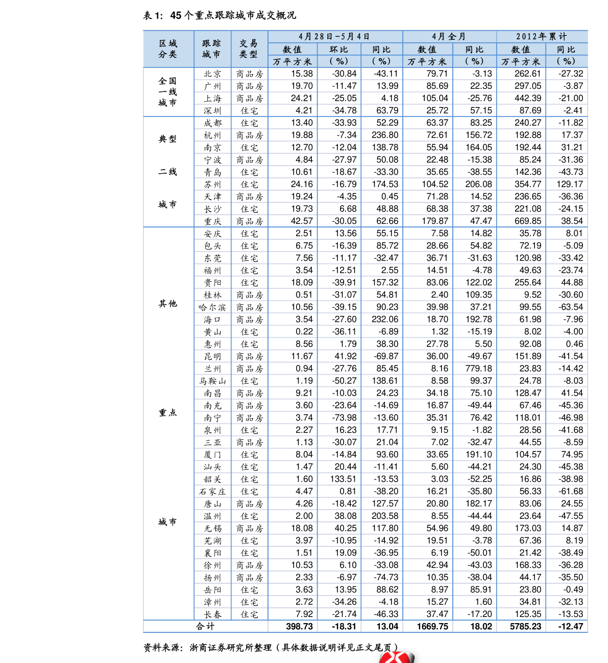 1人民币能兑换多少韩币？（2023年1月13日）