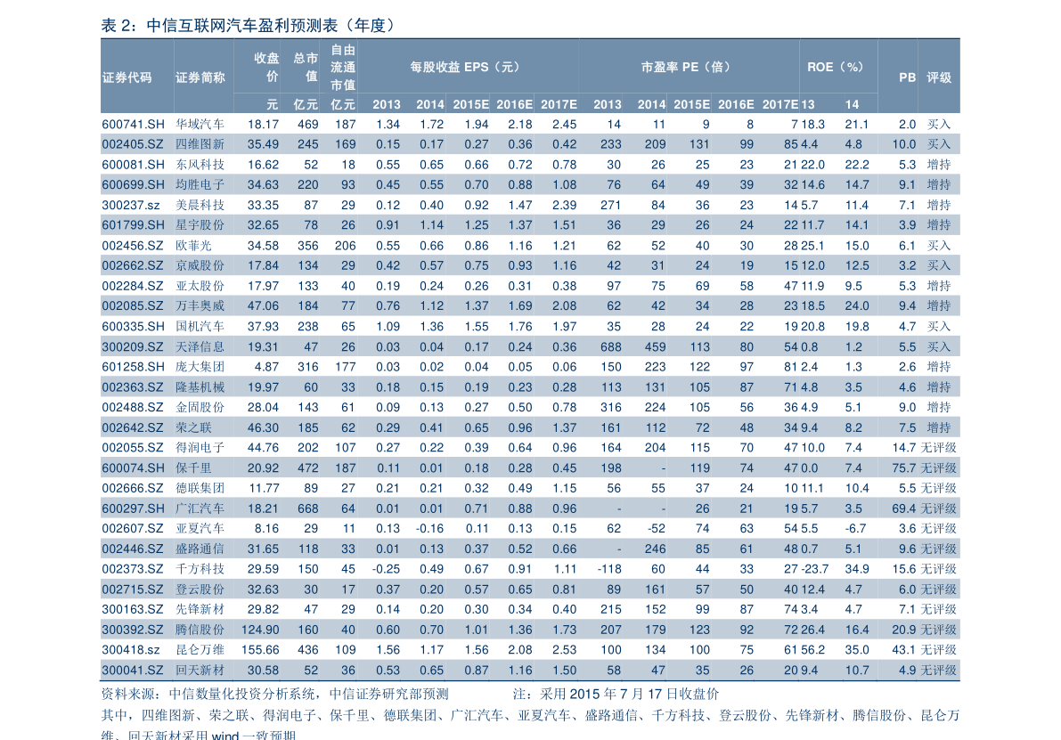 上海运输上市公司排名(上海运输市值榜单)