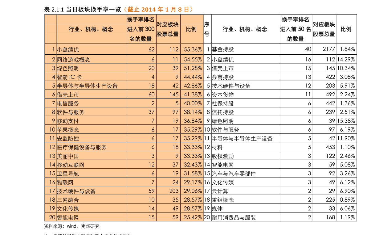 2022中国十大社交电商平台排名 中国社交电商平台排行榜前十名