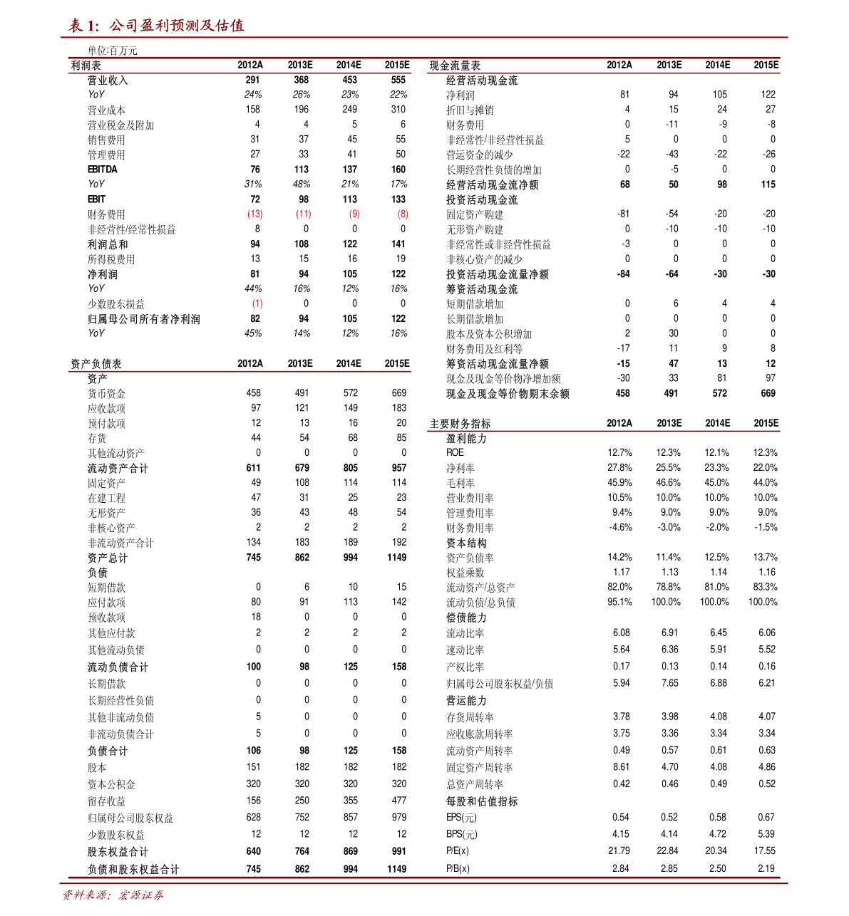 苹果三星上市公司十强(2023年1月4日成交量企业排行榜)