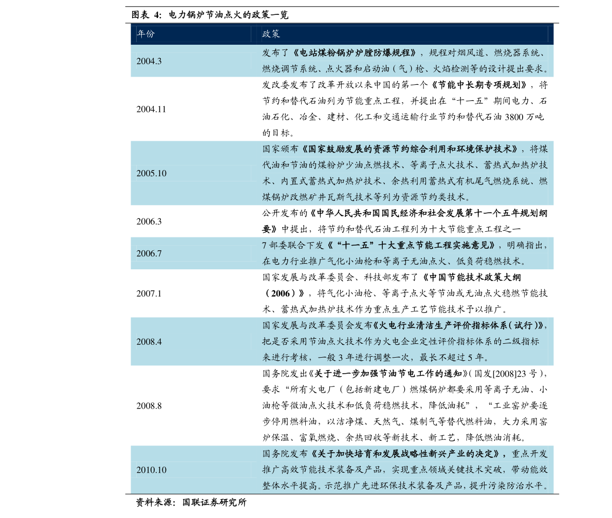 固废处理排名前十的相关公司有哪些_2022第三季度营收排行榜