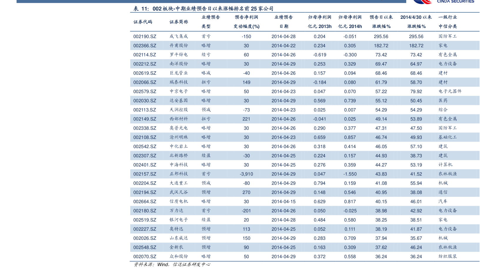 固废处理排名前十的相关公司有哪些_2022第三季度营收排行榜