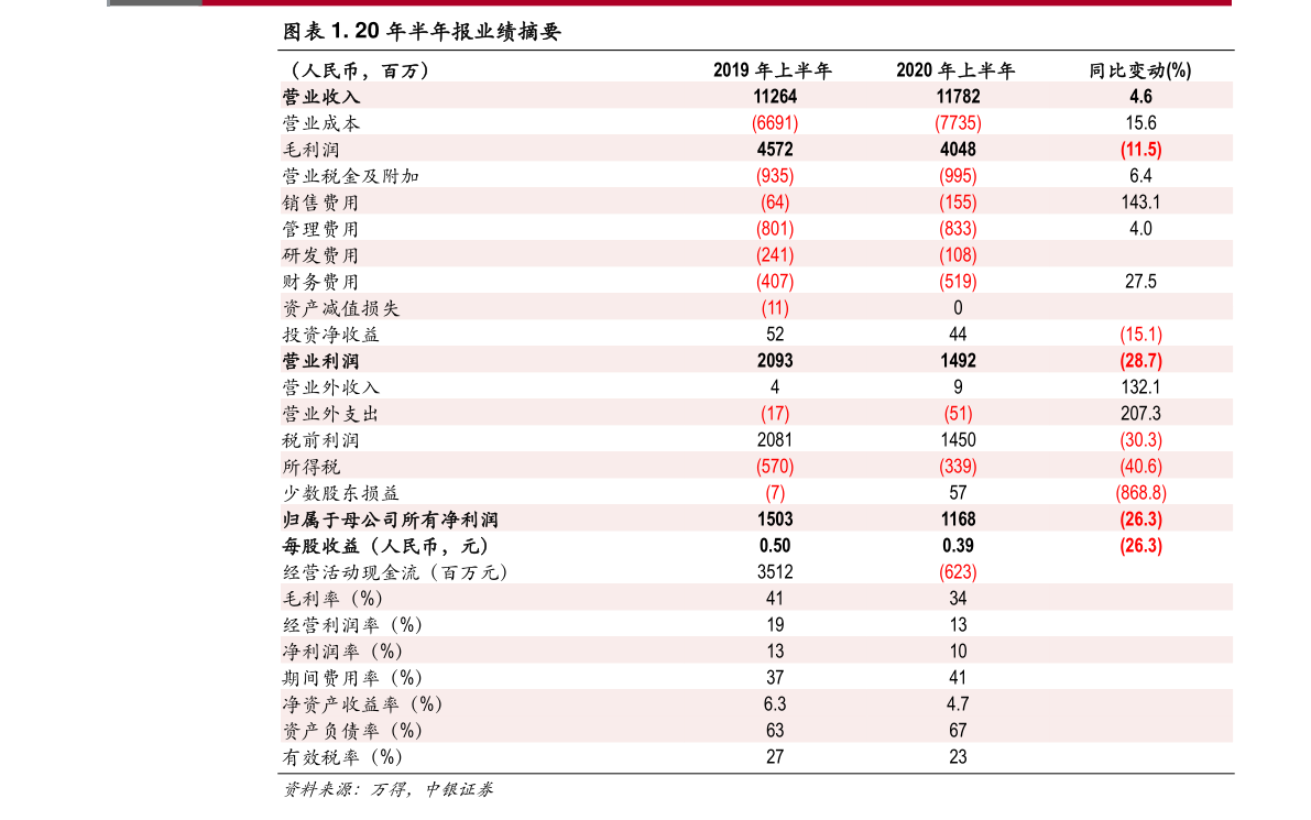 固废处理排名前十的相关公司有哪些_2022第三季度营收排行榜