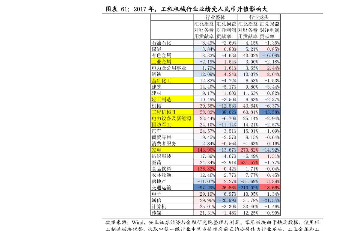深港通行业股票一览（2022/12/16）