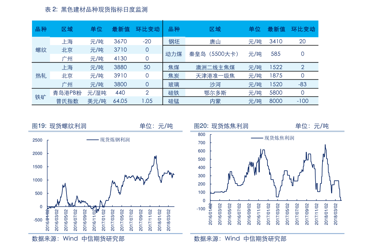深港通行业股票一览（2022/12/16）