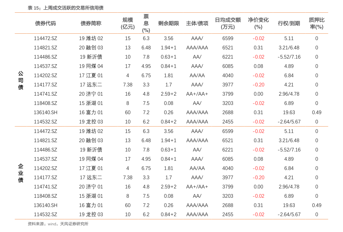 金禾实业股票目标价是多少（2023年1月10日）