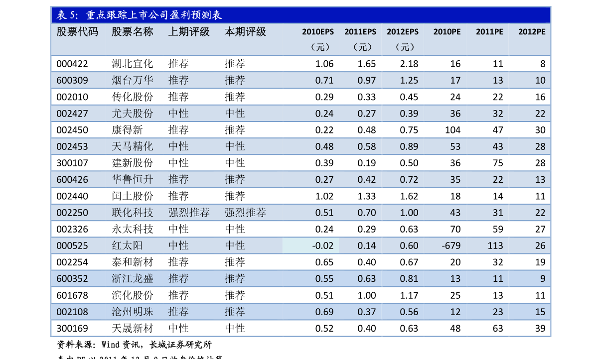 沪江材料股票代码为870204 沪江材料新股资料一览表