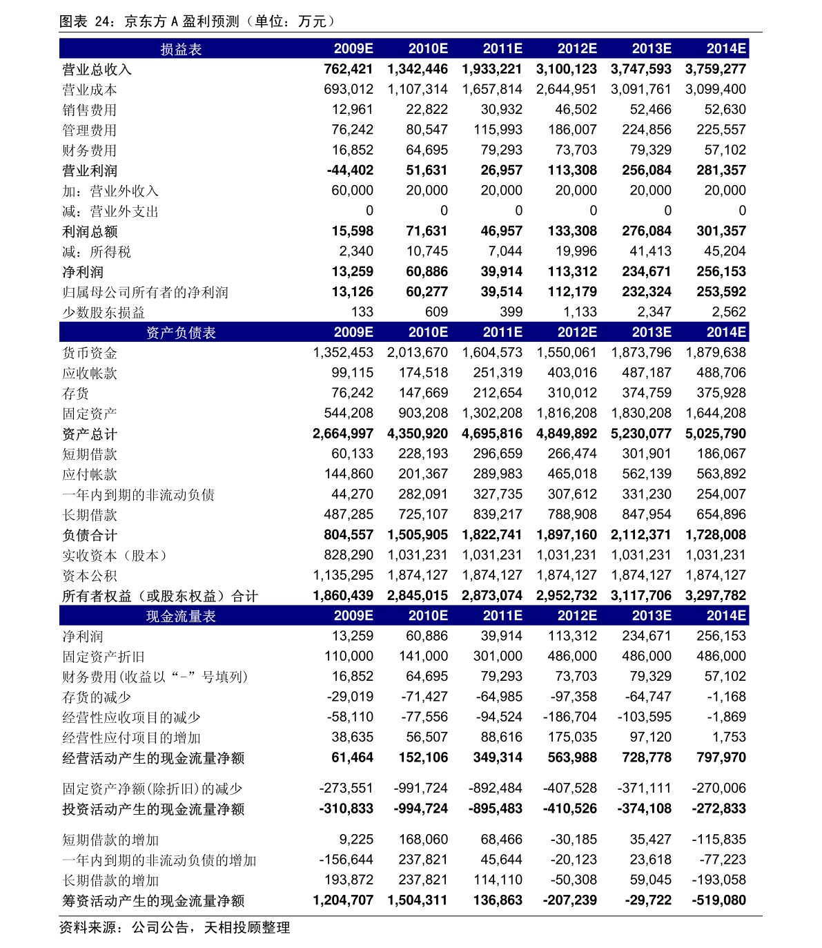 中威电子股票前景如何 300270个股诊断