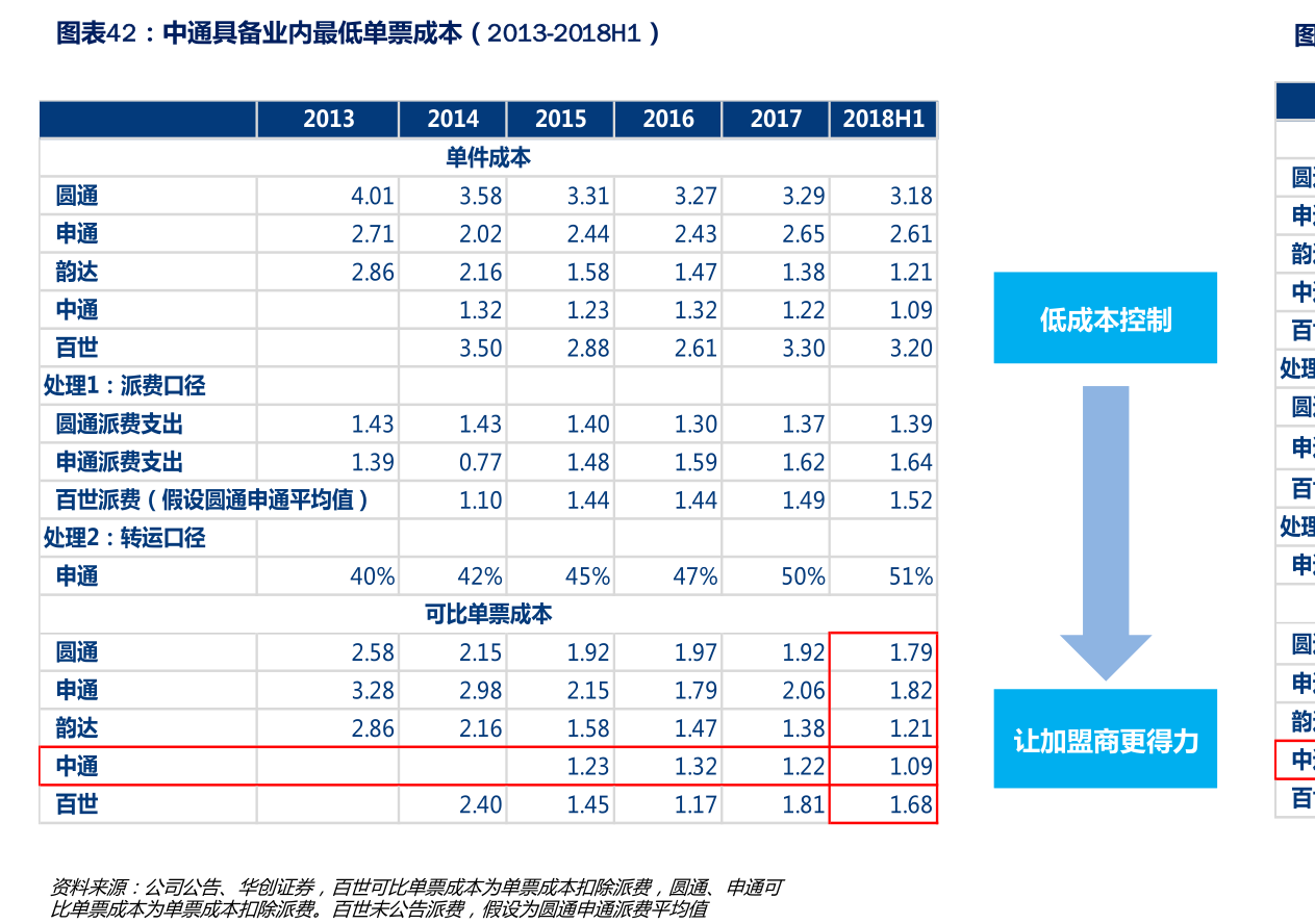 广东佛山十大上市公司排行榜（2022年12月02日）