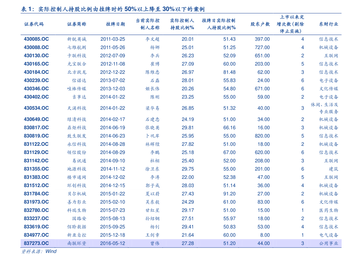 2月9日东莞银行存款基准利率表一览
