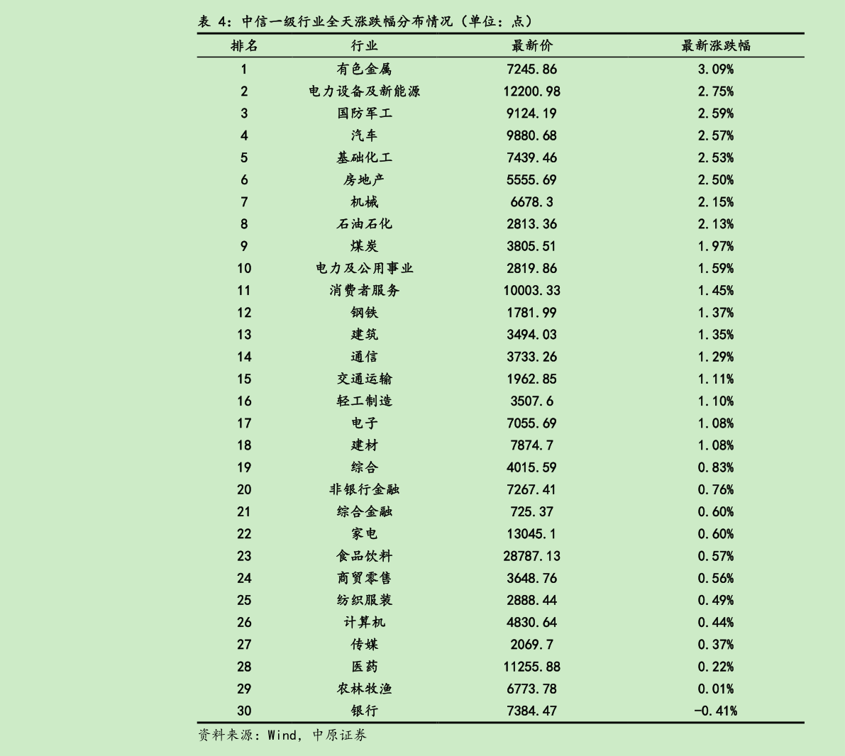 北京涉及血液上市企业(2022)名单