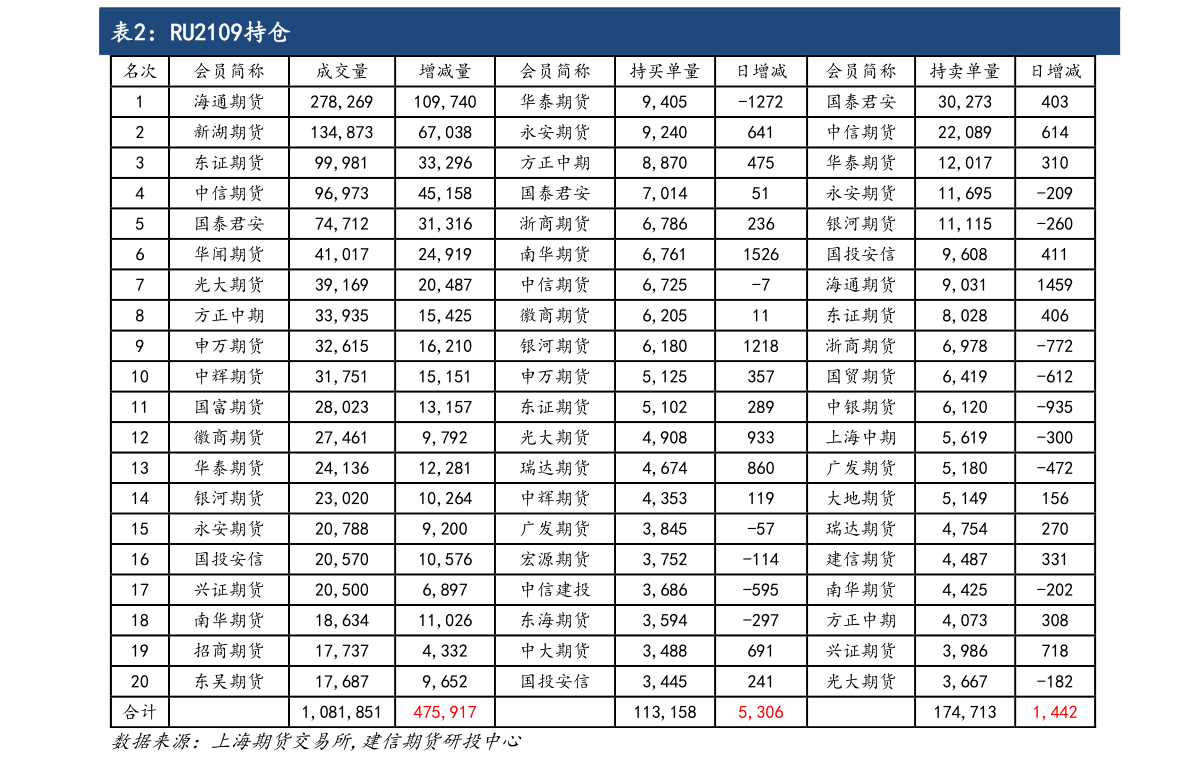 数字中国排行榜-TOP10数字中国股票营收排名(2022第三季度)