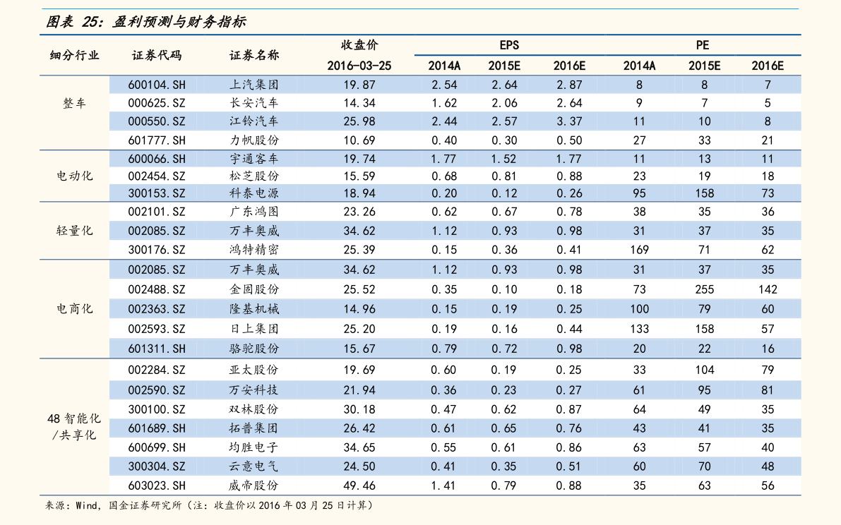 河北板块股票名单一览(2023年01月05日)