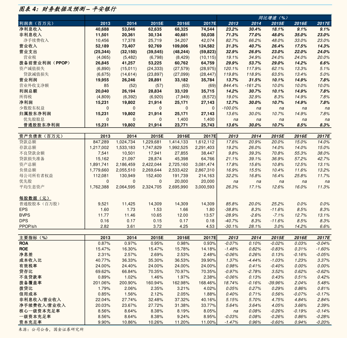 陕天然气每股净资产 陕天然气002267净资产是多少