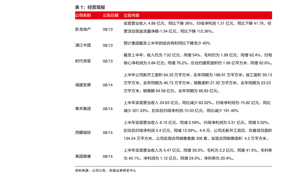 贵州医药板块股票有哪些(贵州医药上市公司名单)