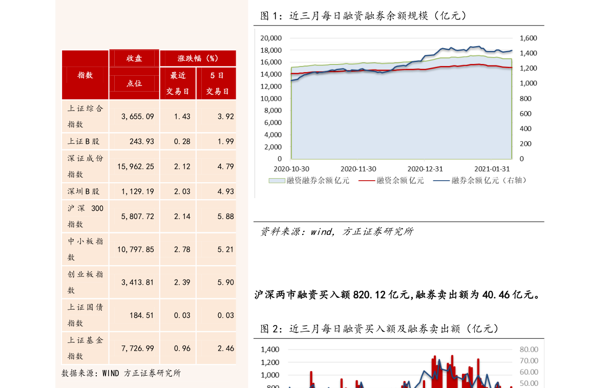 浔兴股份1月13日市值22.55亿，浔兴股份股价是多少？