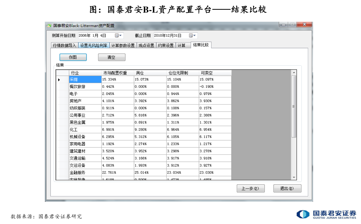 1新币兑多少新西兰元（2023年1月29日）