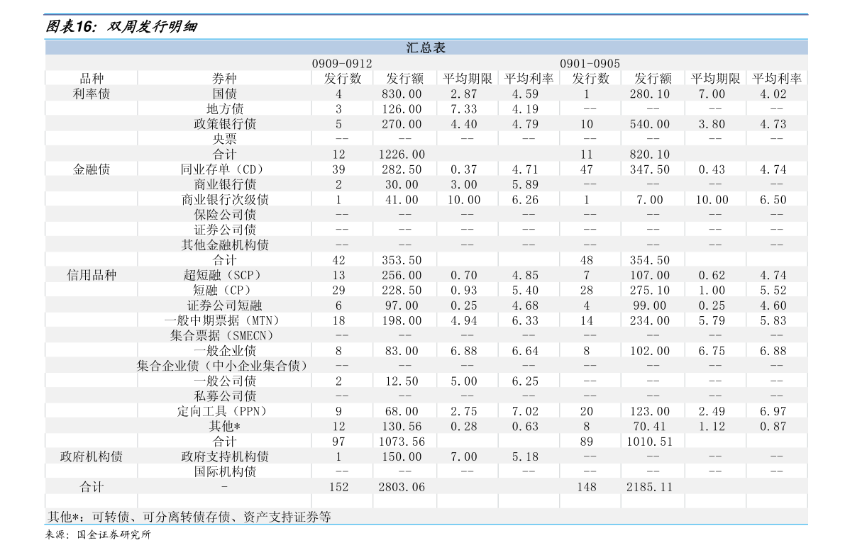 1新币兑多少新西兰元（2023年1月29日）