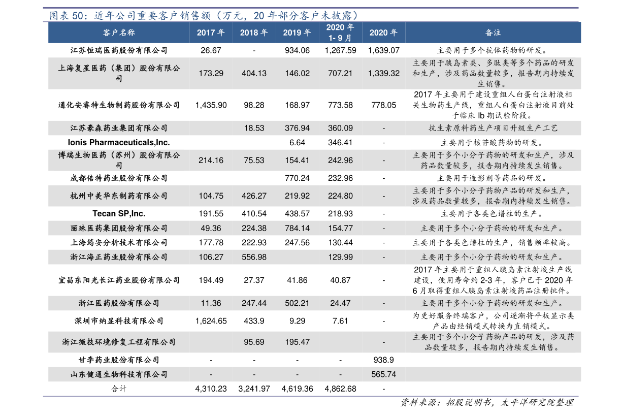 1新币兑多少新西兰元（2023年1月29日）