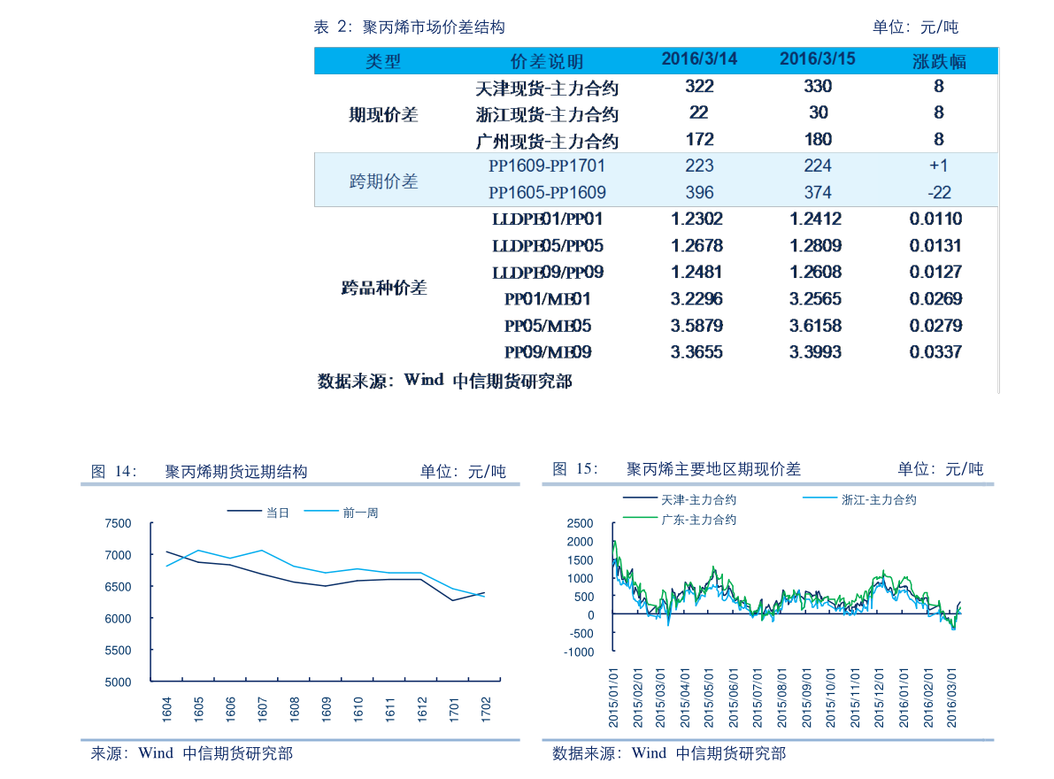 支付宝怎么开通？支付宝开通方法