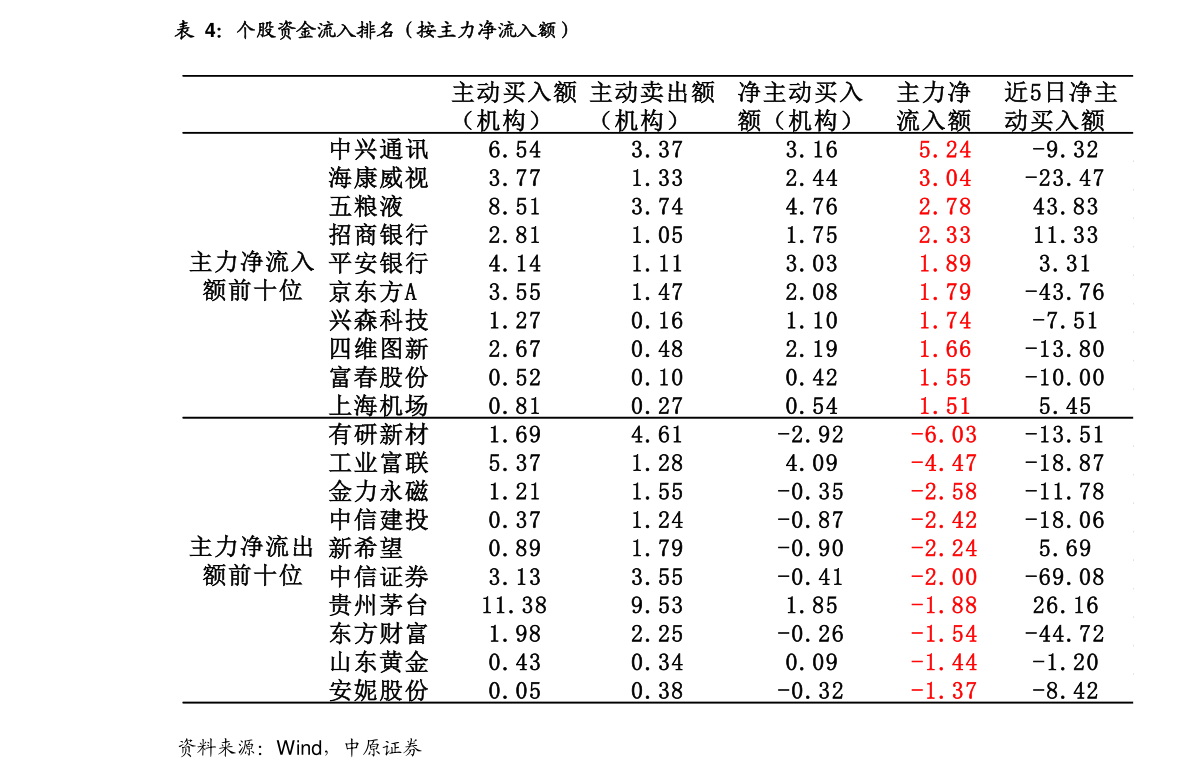 中国各大银行定期存款利率表2023_各大银行活期存款利率是多少(2)