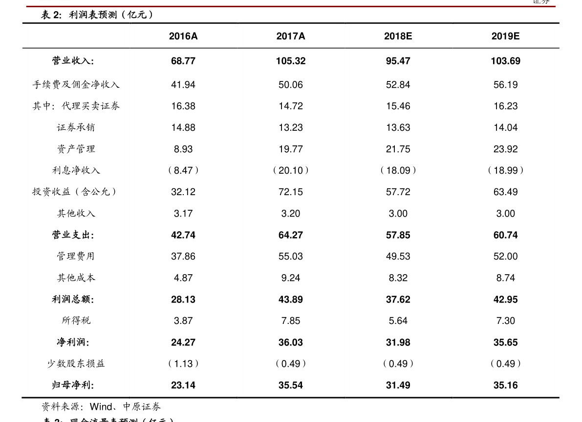 中国各大银行定期存款利率表2023_各大银行活期存款利率是多少(2)