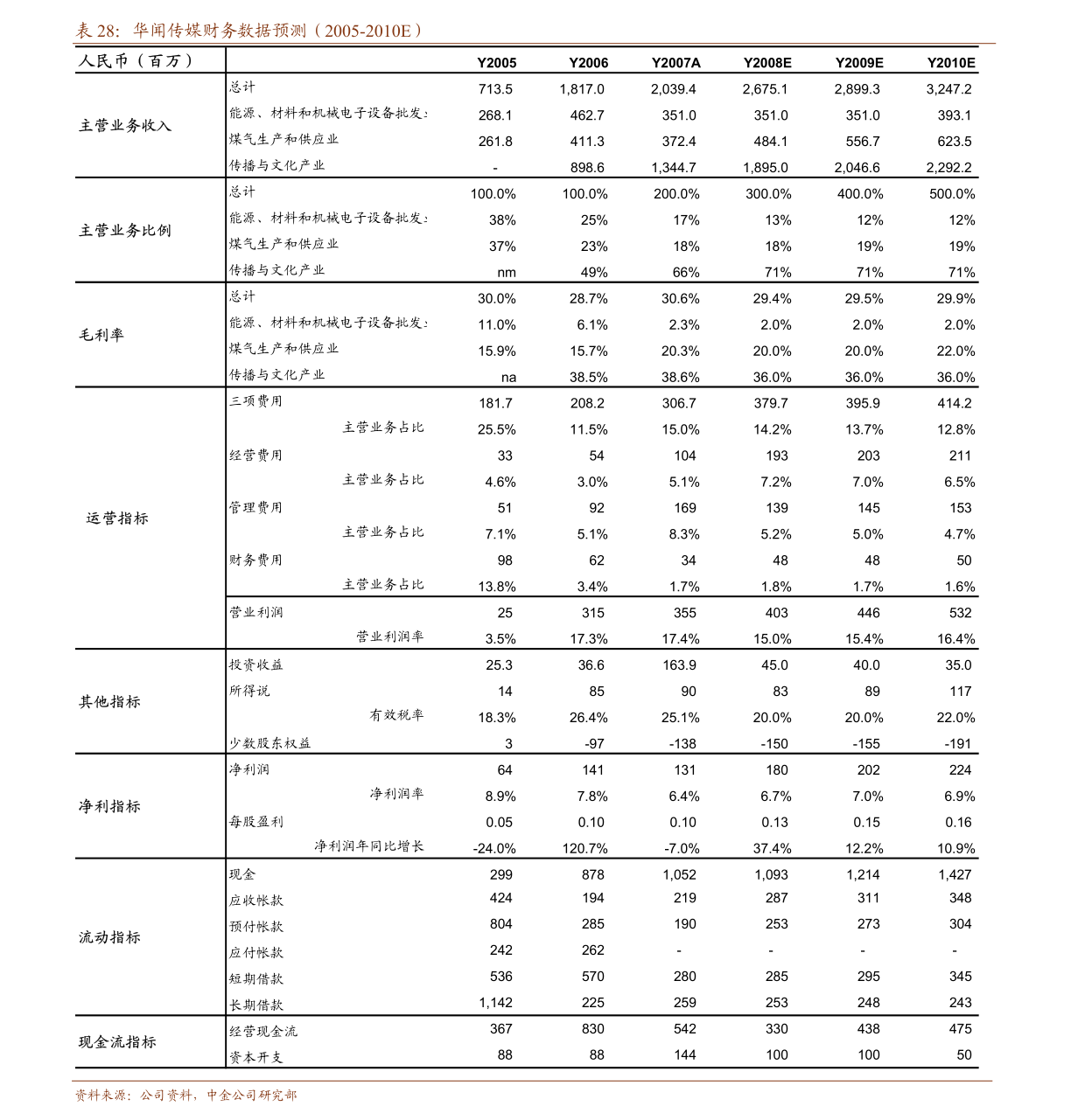 超有名的言情作家（言情小说作家列表）