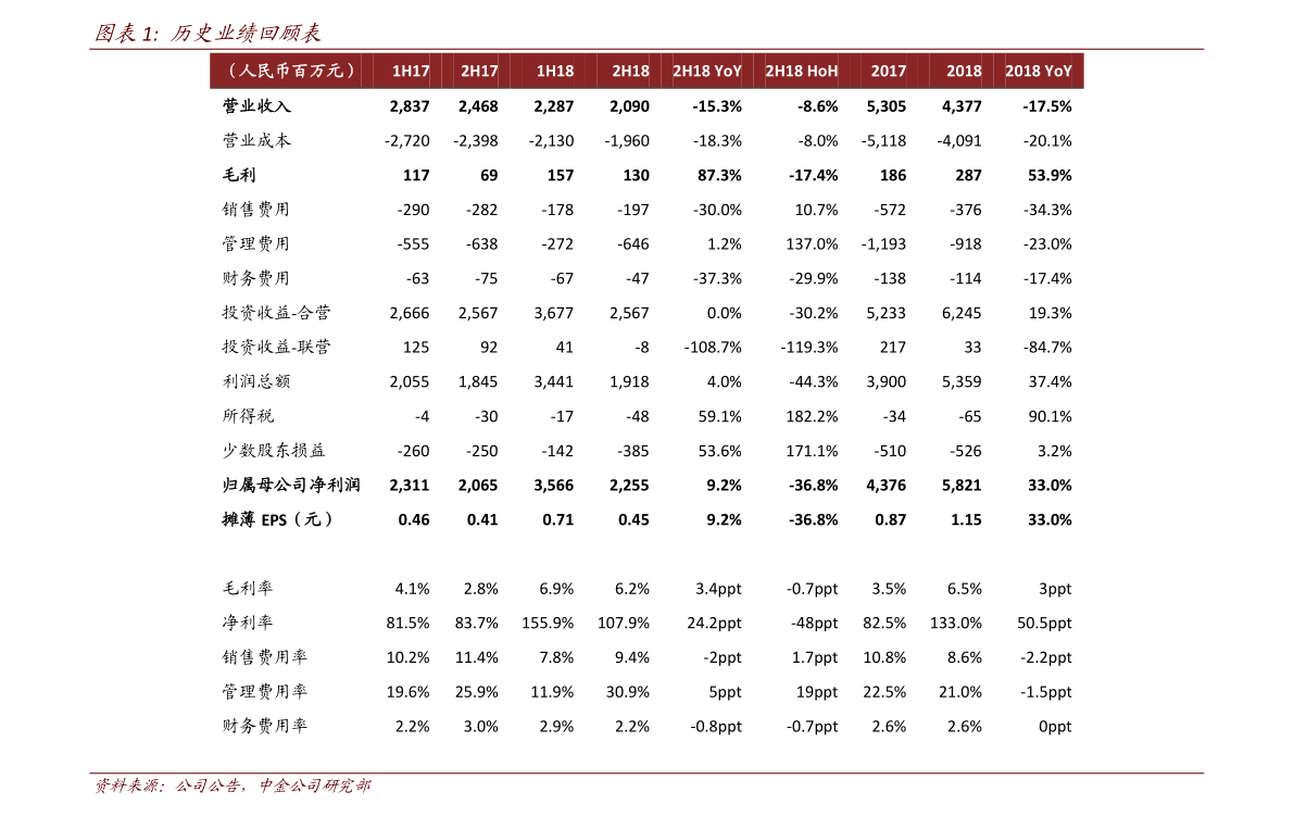 言情小说作者排行榜——查看：言情四大天后全部上榜