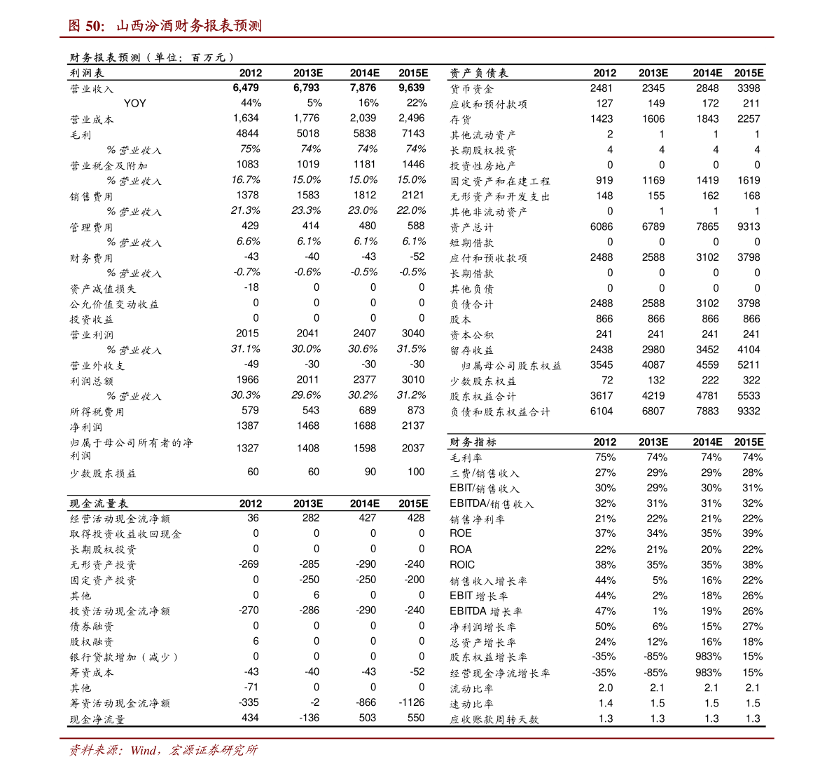 三未信安中签号是多少？688489三未信安中签率查询