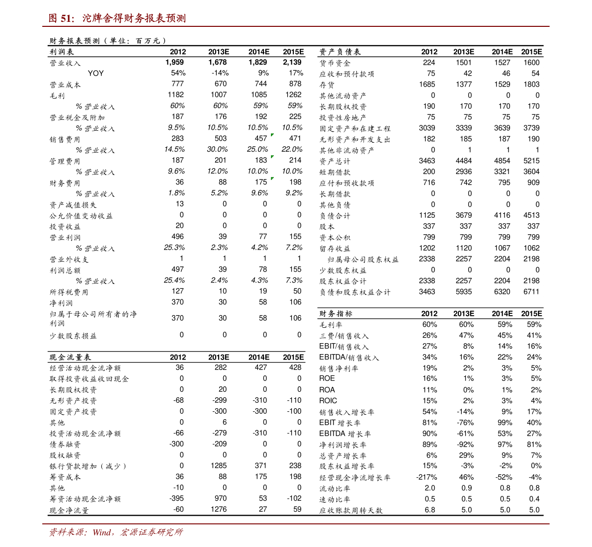 三未信安中签号是多少？688489三未信安中签率查询