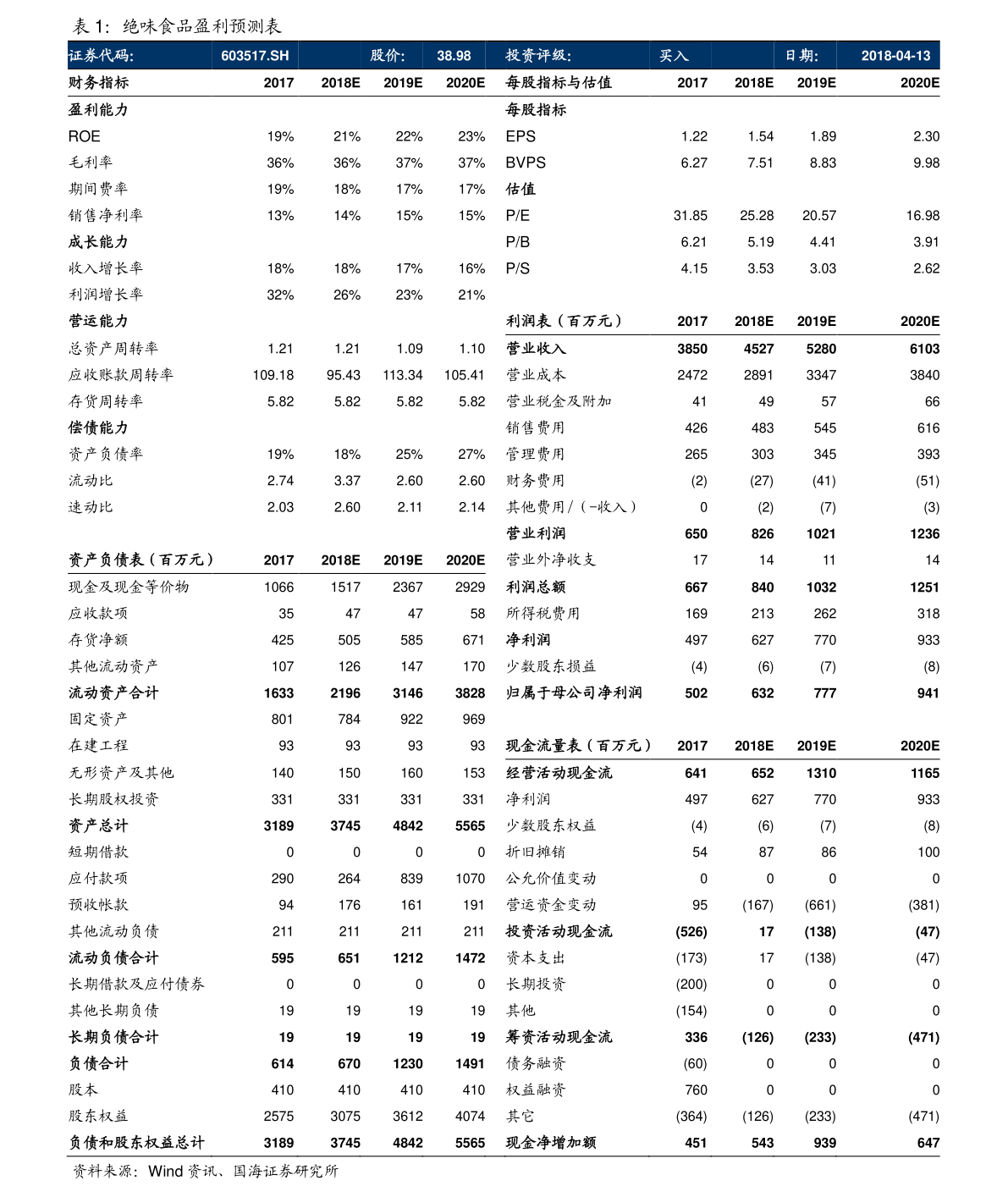 三未信安中签号是多少？688489三未信安中签率查询