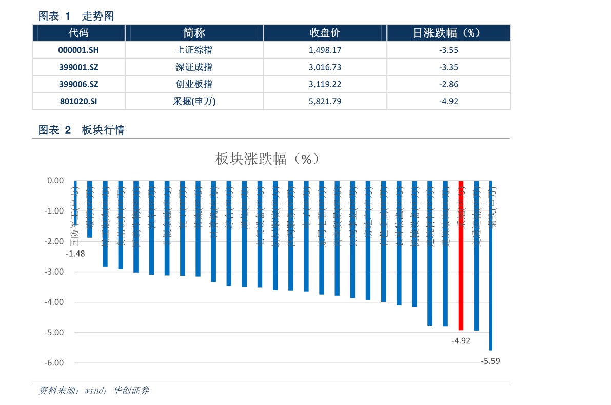 甲醇龙头上市公司股票名单（2022/12/1）