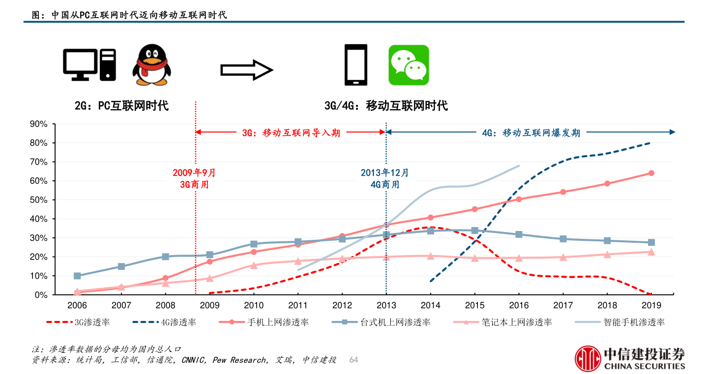 世界总人口有多少_图解丨目前世界总人口77.95亿,预计2050年达95亿(2)