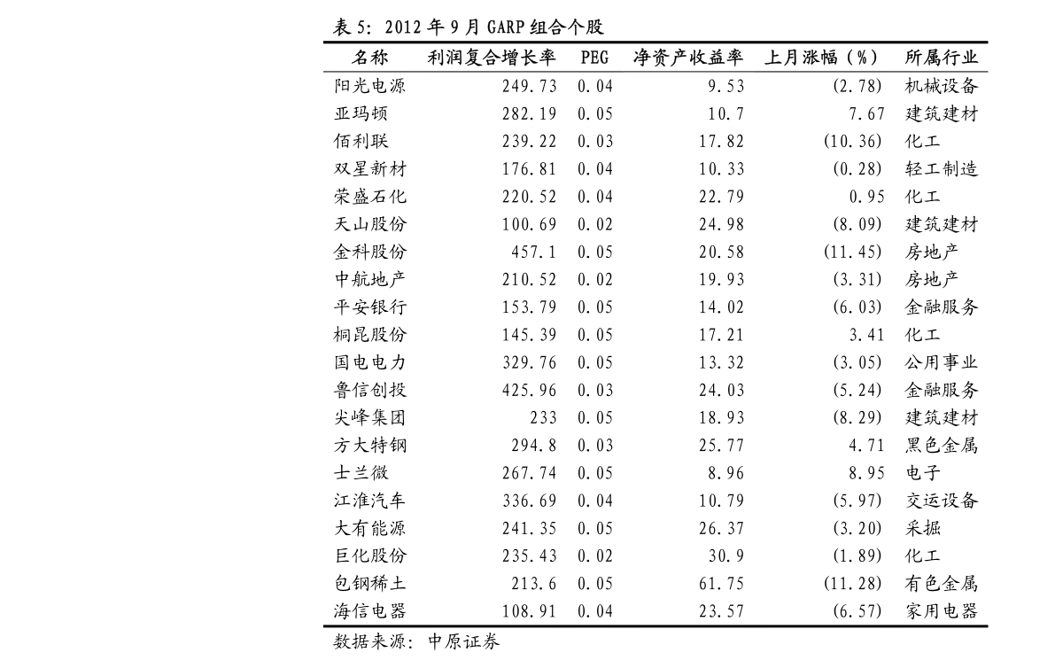 12月9日宁夏建材股票行情分析