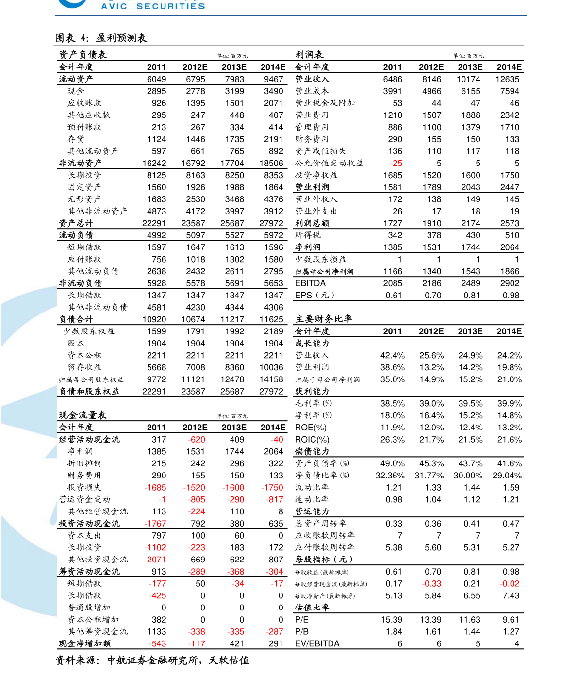 深圳奋达科技园（奋达集团）