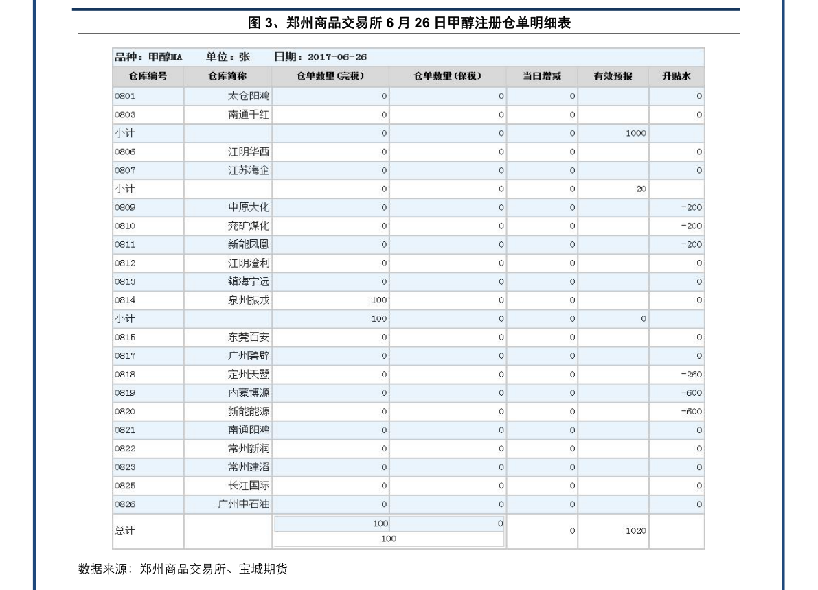 上海银行住房贷款利率表调整一览2023